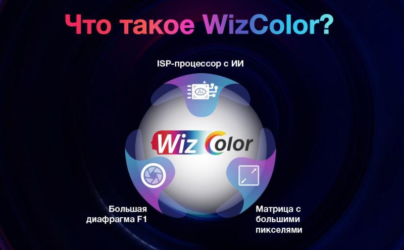 Что такое WizColor?