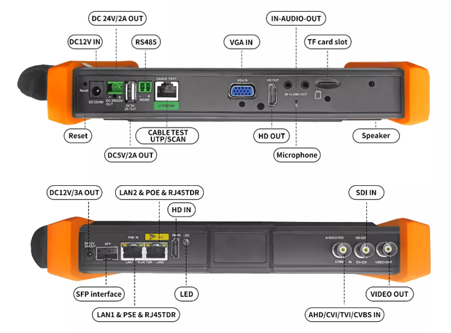 TIP2-H-7_ports.jpg