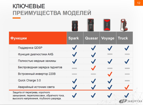 АКБ Revolter SPARK (1)