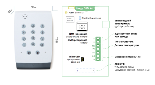 Норд GSM Air
