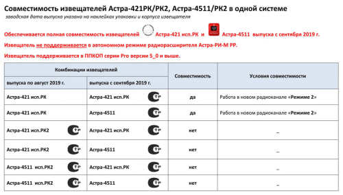 совместимость