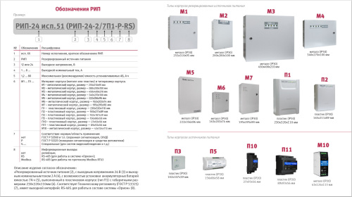 Обозначений РИП