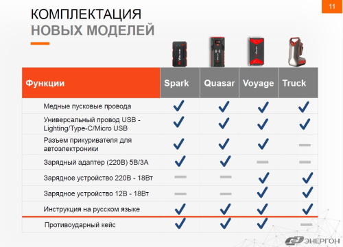 АКБ Revolter SPARK (2)